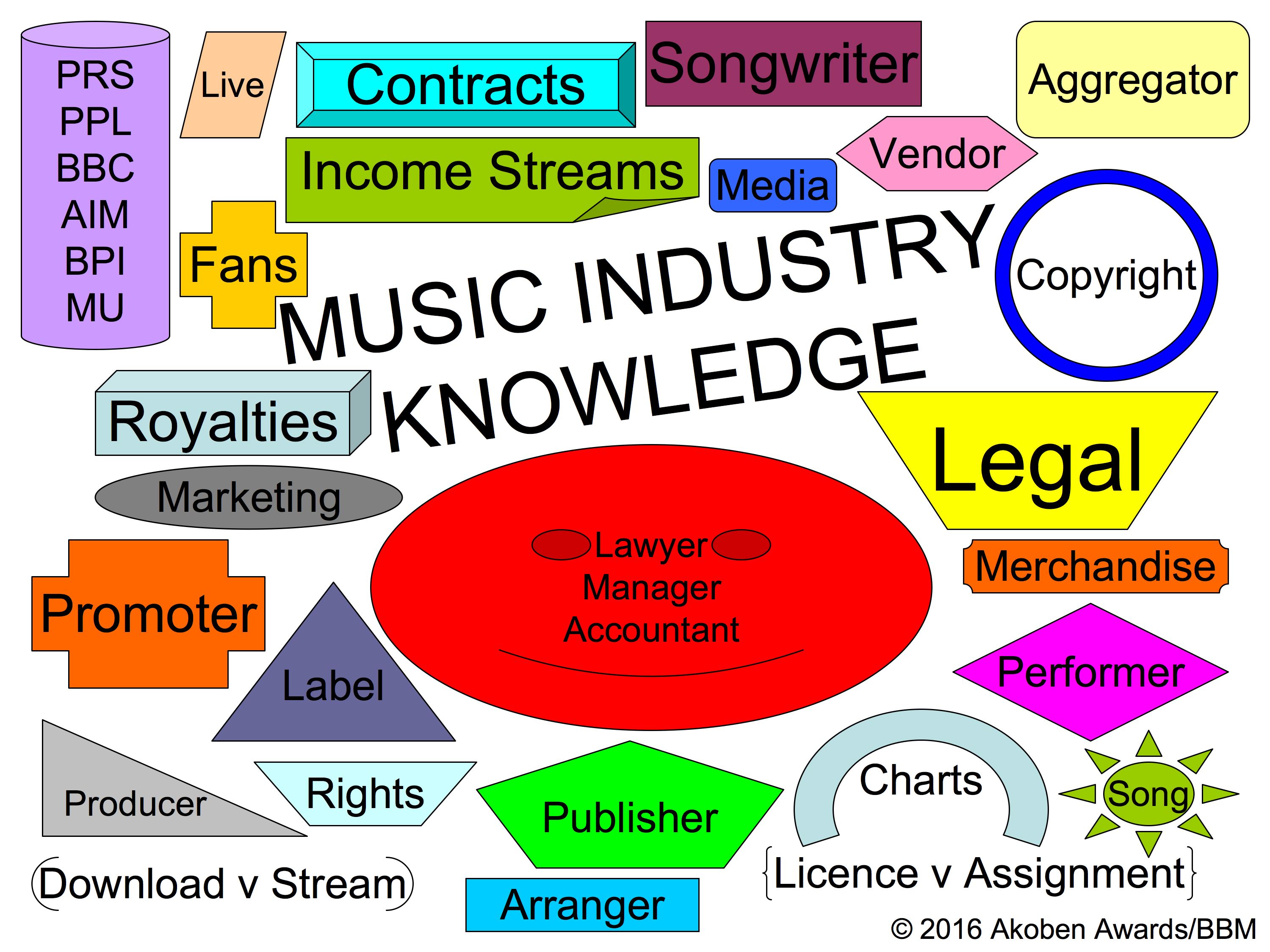 music industry presentation