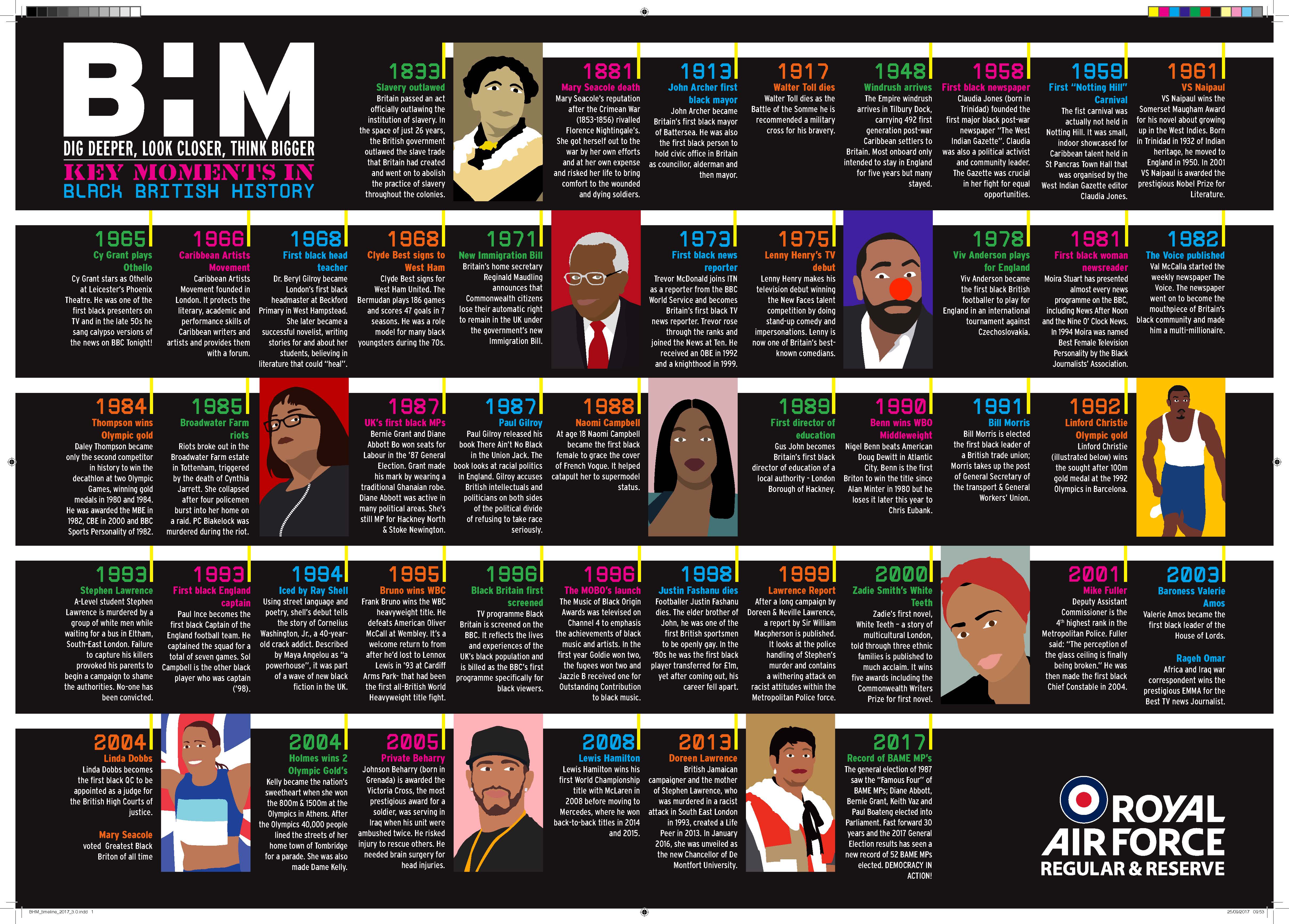 black history month schools resource pack black history black history month timeline