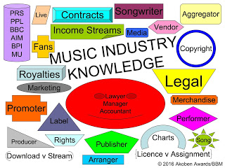 music industry items